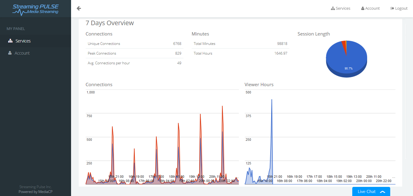 Wowza streaming server