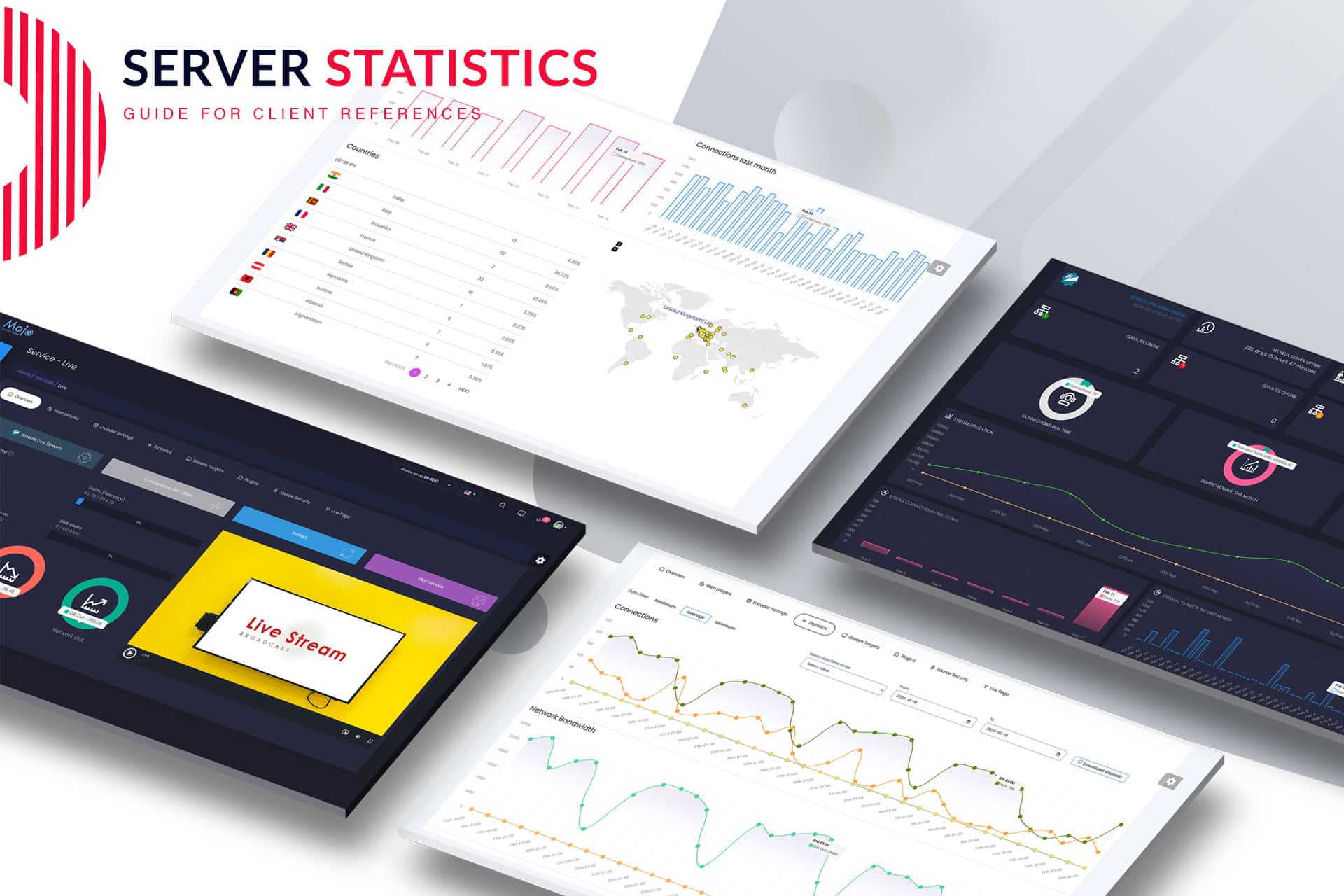 Server Statistics