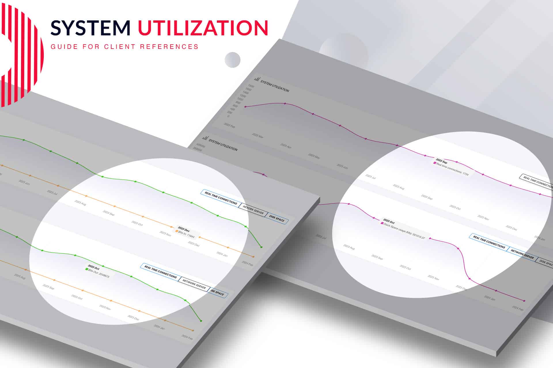 System Utilization
