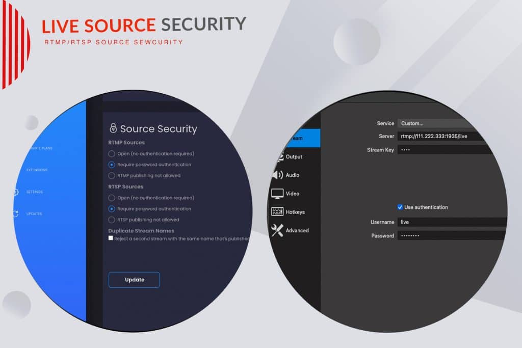 Source Security