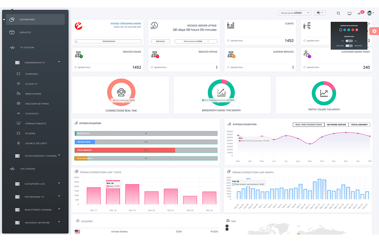 MojoCP Video Platform